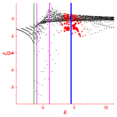 Peres lattice <J3>